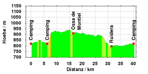 Hoehe: Ruidera